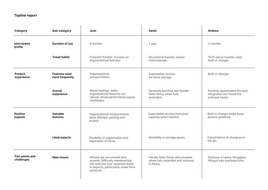 The AI note-taking assistant for research interviews • Gemma